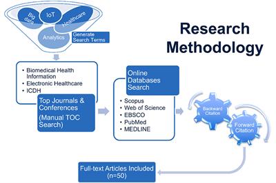 Frontiers Healthcare analytics A literature review and proposed